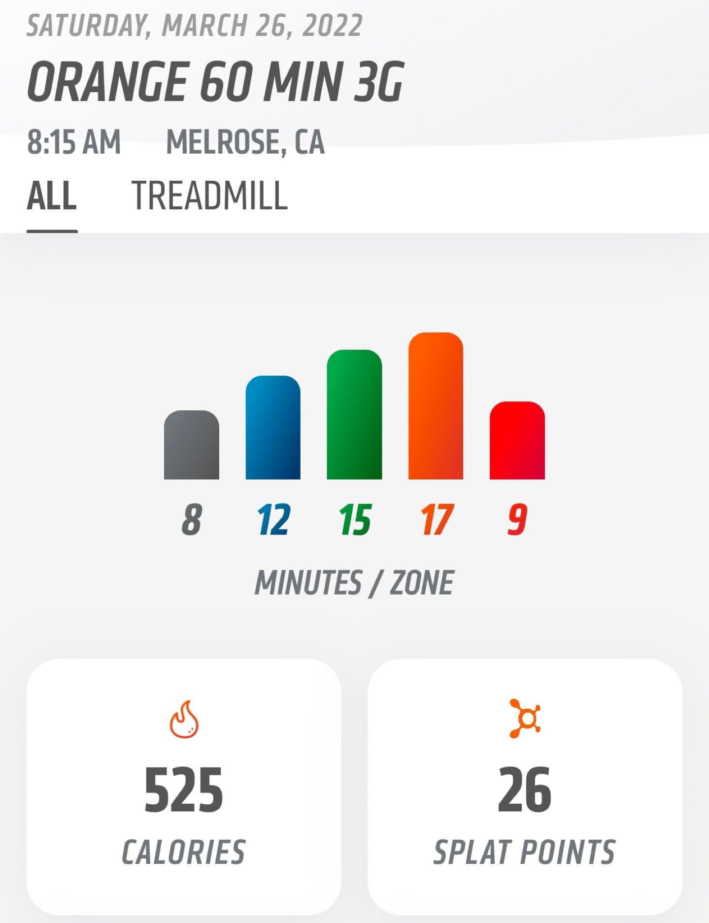 Orangetheory Fitness, a fitness in Los Angeles